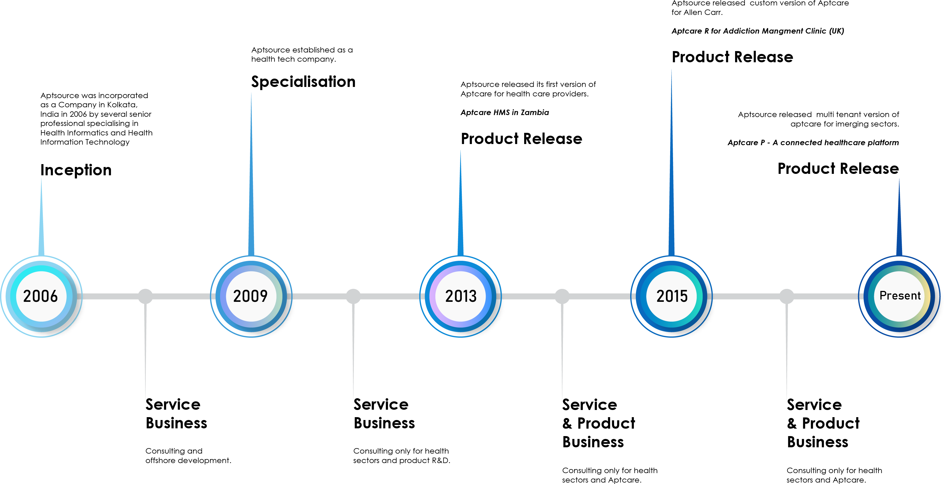 Road Map